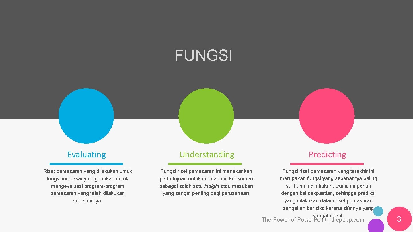 FUNGSI Evaluating Understanding Predicting Riset pemasaran yang dilakukan untuk fungsi ini biasanya digunakan untuk