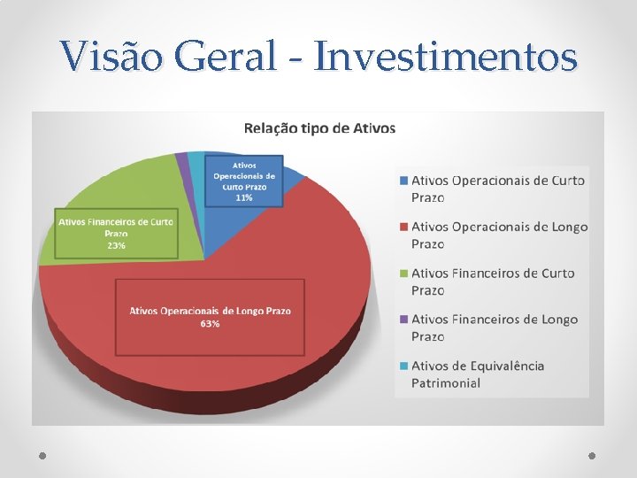 Visão Geral - Investimentos 