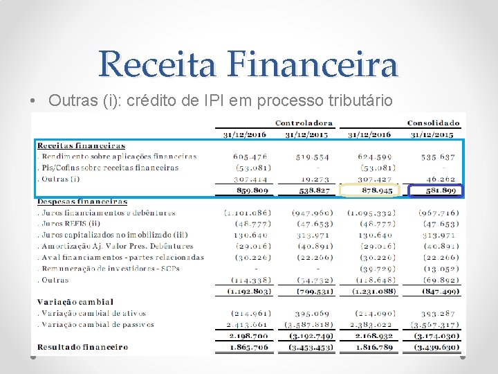 Receita Financeira • Outras (i): crédito de IPI em processo tributário 