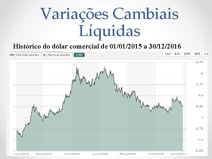 Variações Cambiais Líquidas Histórico do dólar comercial de 01/01/2015 a 30/12/2016 