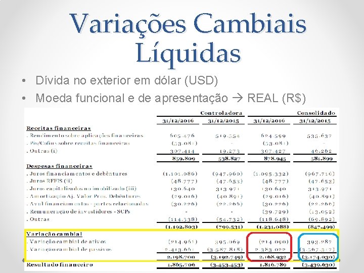 Variações Cambiais Líquidas • Dívida no exterior em dólar (USD) • Moeda funcional e