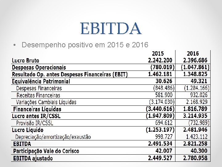 EBITDA • Desempenho positivo em 2015 e 2016 