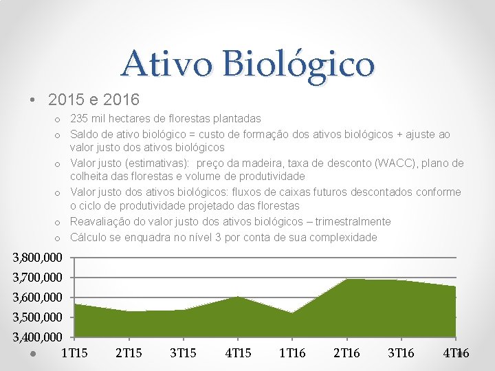 Ativo Biológico • 2015 e 2016 o 235 mil hectares de florestas plantadas o