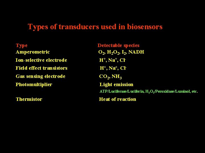 Types of transducers used in biosensors Type Amperometric Detectable species O 2, H 2