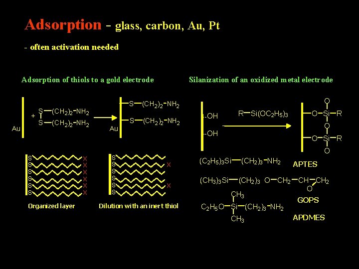 Adsorption - glass, carbon, Au, Pt - often activation needed Adsorption of thiols to