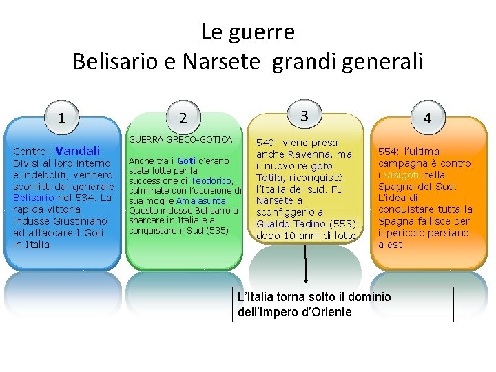 Le guerre Belisario e Narsete grandi generali 1 Contro i Vandali. Divisi al loro