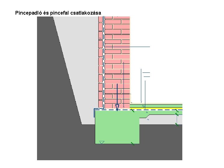 Pincepadló és pincefal csatlakozása 