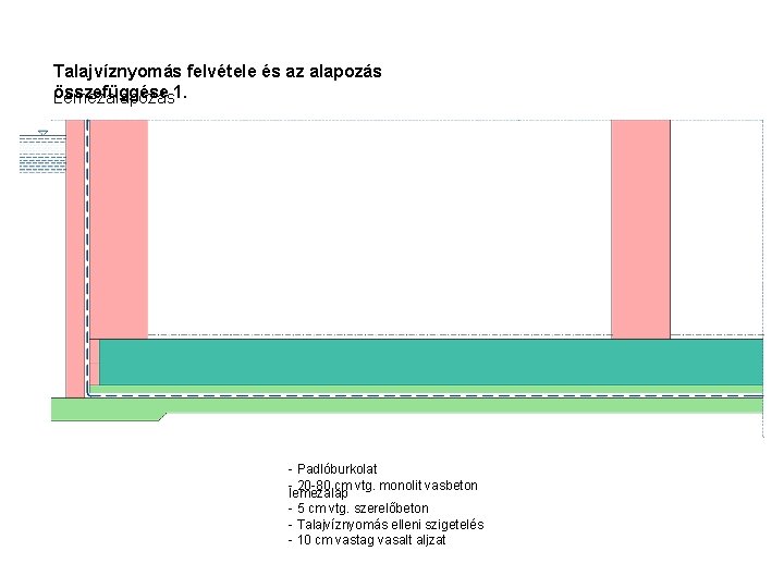 Talajvíznyomás felvétele és az alapozás összefüggése Lemezalapozás 1. - Padlóburkolat - 20 -80 cm