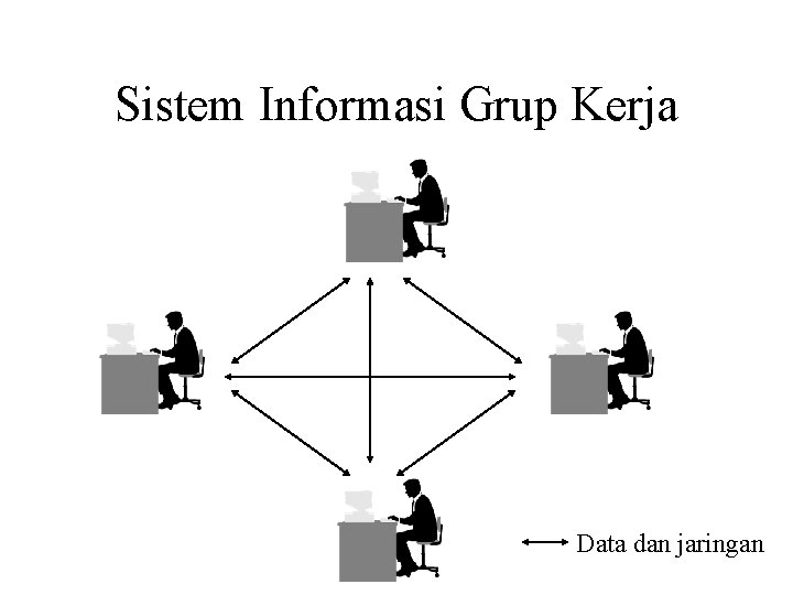 Sistem Informasi Grup Kerja Data dan jaringan 