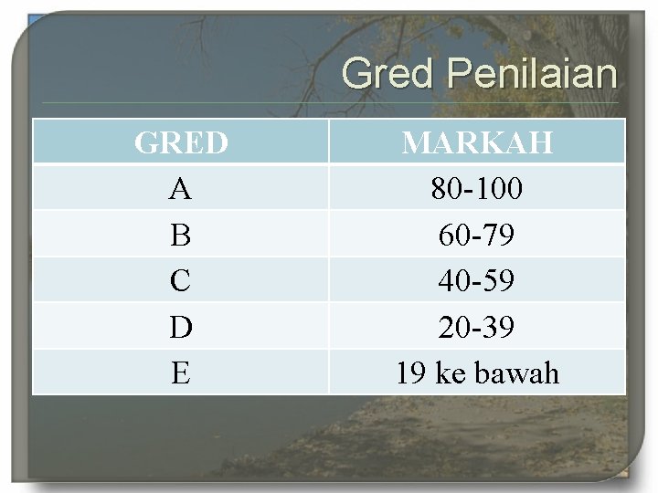 Gred Penilaian GRED A B C D E MARKAH 80 -100 60 -79 40