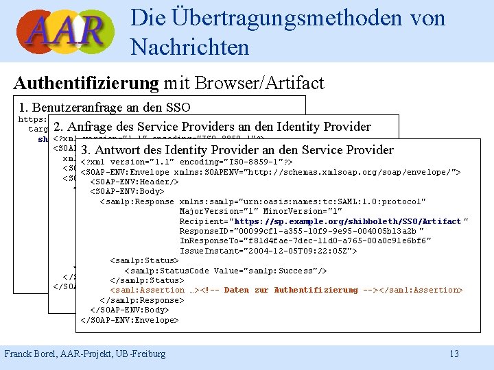 Die Übertragungsmethoden von Nachrichten Authentifizierung mit Browser/Artifact 1. Benutzeranfrage an den SSO https: //idp.