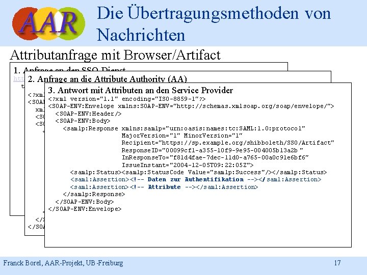 Die Übertragungsmethoden von Nachrichten Attributanfrage mit Browser/Artifact 1. Anfrage an den SSO-Dienst https: //idp.