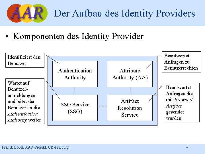 Der Aufbau des Identity Providers • Komponenten des Identity Provider Identifiziert den Benutzer Wartet