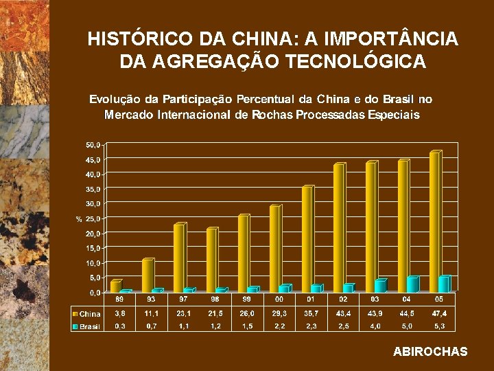 HISTÓRICO DA CHINA: A IMPORT NCIA DA AGREGAÇÃO TECNOLÓGICA ABIROCHAS 