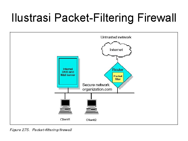 Ilustrasi Packet-Filtering Firewall 