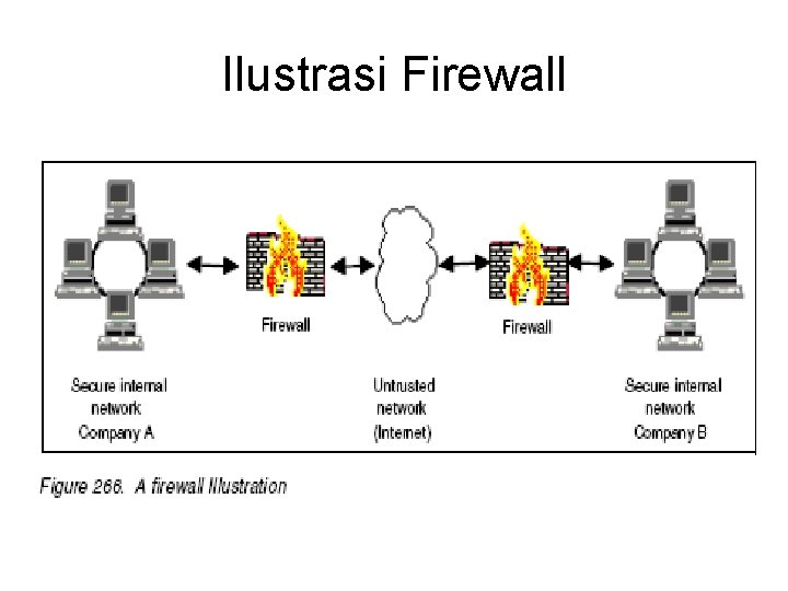 Ilustrasi Firewall 