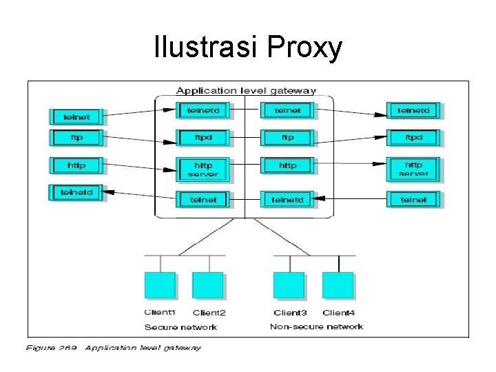 Ilustrasi Proxy 