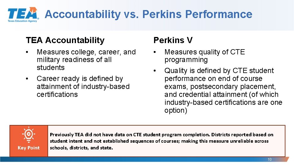 Accountability vs. Perkins Performance TEA Accountability Perkins V • • • Measures college, career,