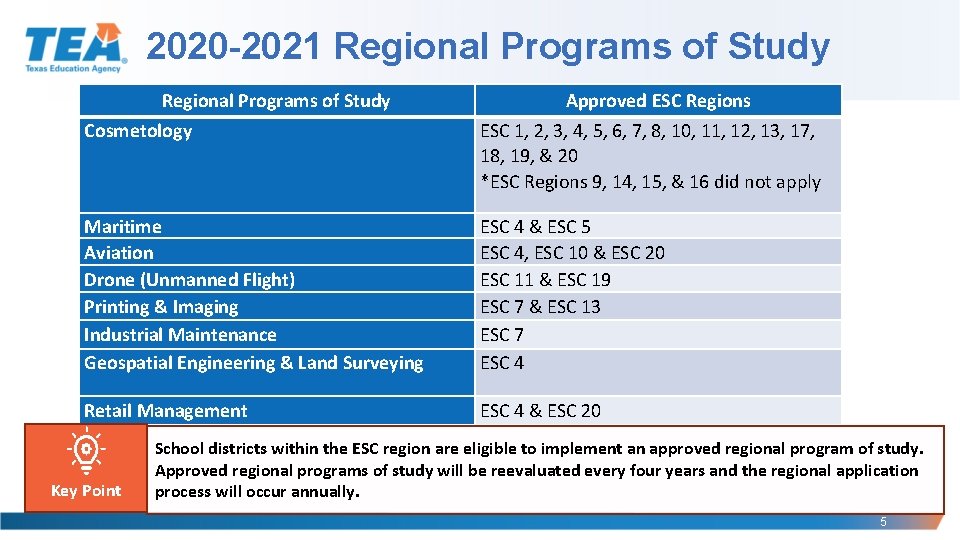 2020 -2021 Regional Programs of Study Approved ESC Regions Cosmetology ESC 1, 2, 3,