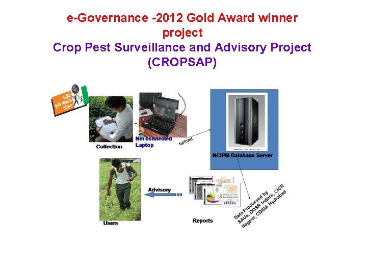 e-Governance -2012 Gold Award winner project Crop Pest Surveillance and Advisory Project (CROPSAP) 