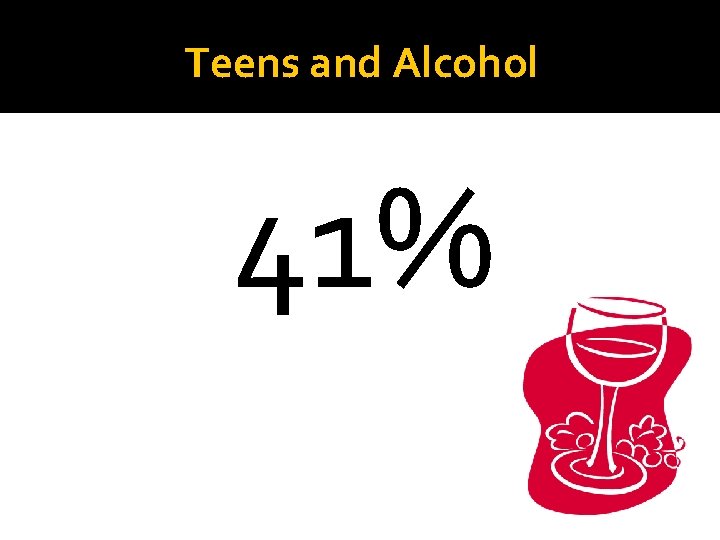 Teens and Alcohol 41% 