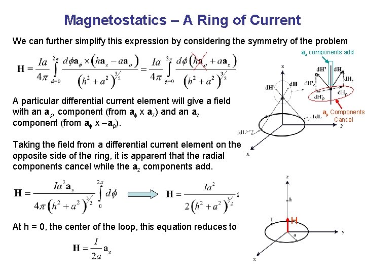 Magnetostatics – A Ring of Current We can further simplify this expression by considering