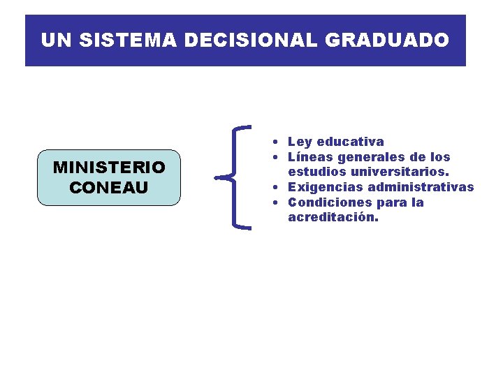 UN SISTEMA DECISIONAL GRADUADO MINISTERIO CONEAU • Ley educativa • Líneas generales de los