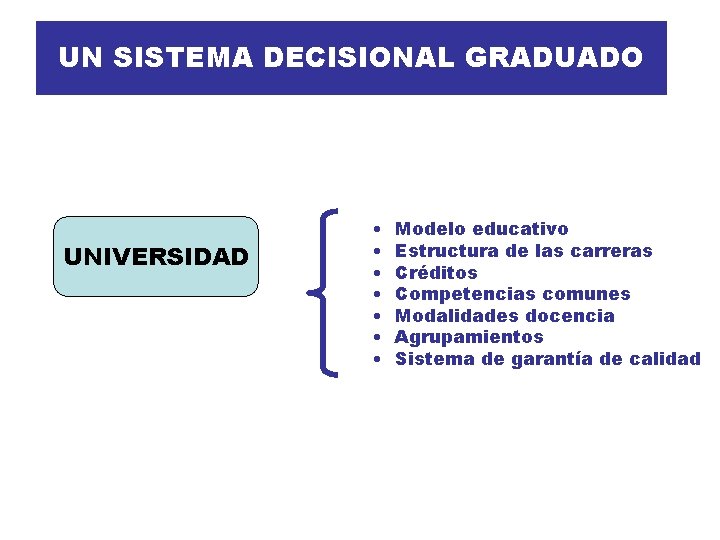 UN SISTEMA DECISIONAL GRADUADO UNIVERSIDAD • • Modelo educativo Estructura de las carreras Créditos