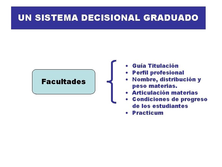 UN SISTEMA DECISIONAL GRADUADO Facultades • Guía Titulación • Perfil profesional • Nombre, distribución