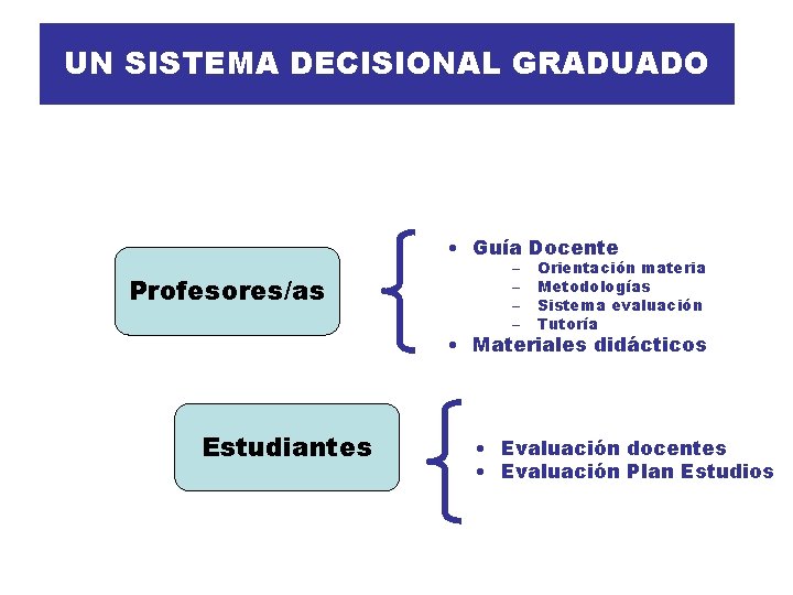 UN SISTEMA DECISIONAL GRADUADO • Guía Docente Profesores/as – – Orientación materia Metodologías Sistema
