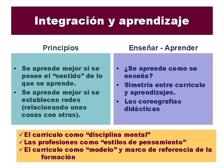 Integración y aprendizaje Principios • Se aprende mejor si se posee el “sentido” de
