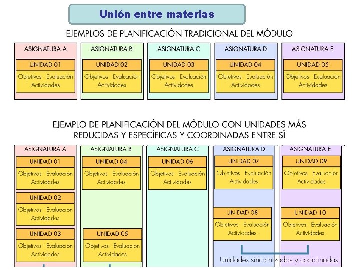 Unión entre materias 