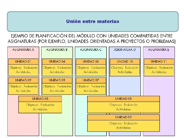 Unión entre materias 