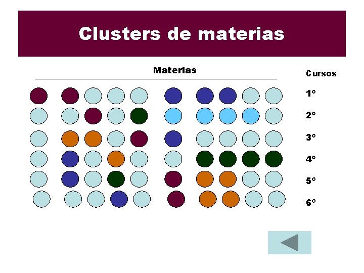 Clusters de materias Materias Cursos 1º 2º 3º 4º 5º 6º 