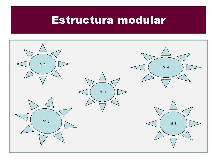 Estructura modular M. 1 M. 4 M. 3 M. 2 M. 5 