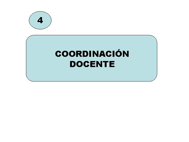 4 COORDINACIÓN DOCENTE 
