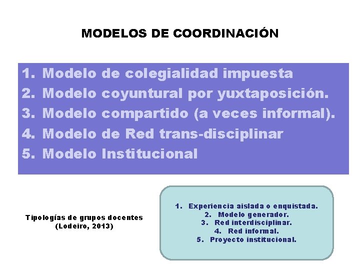 MODELOS DE COORDINACIÓN 1. 2. 3. 4. 5. Modelo Modelo de colegialidad impuesta coyuntural