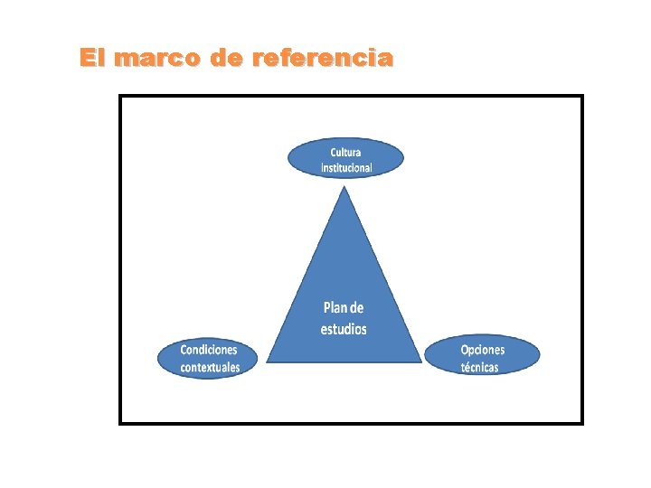 El marco de referencia 