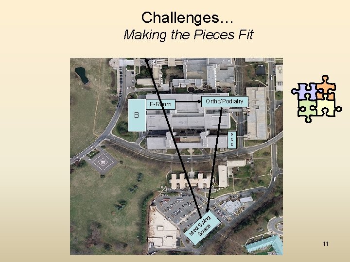 Challenges… Making the Pieces Fit E-Room Ortho/Podiatry B P S S g in w