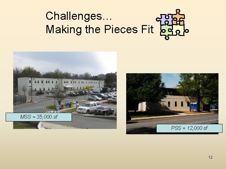 Challenges… Making the Pieces Fit MSS = 35, 000 sf PSS = 12, 000