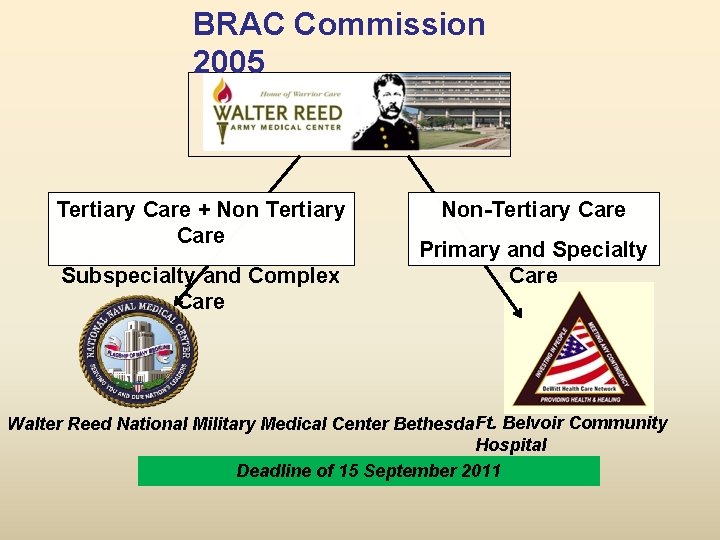 BRAC Commission 2005 Tertiary Care + Non Tertiary Care Subspecialty and Complex Care Non-Tertiary