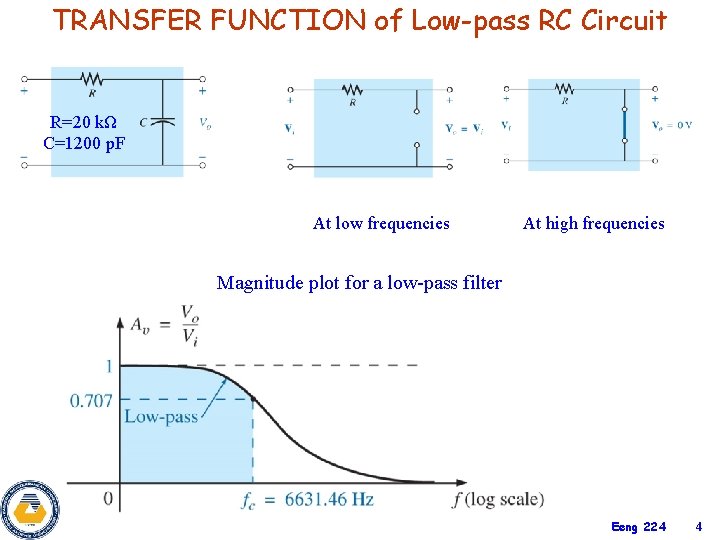 TRANSFER FUNCTION of Low-pass RC Circuit R=20 kΩ C=1200 p. F At low frequencies