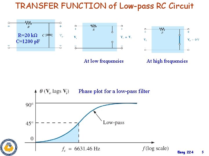 TRANSFER FUNCTION of Low-pass RC Circuit R=20 kΩ C=1200 p. F At low frequencies