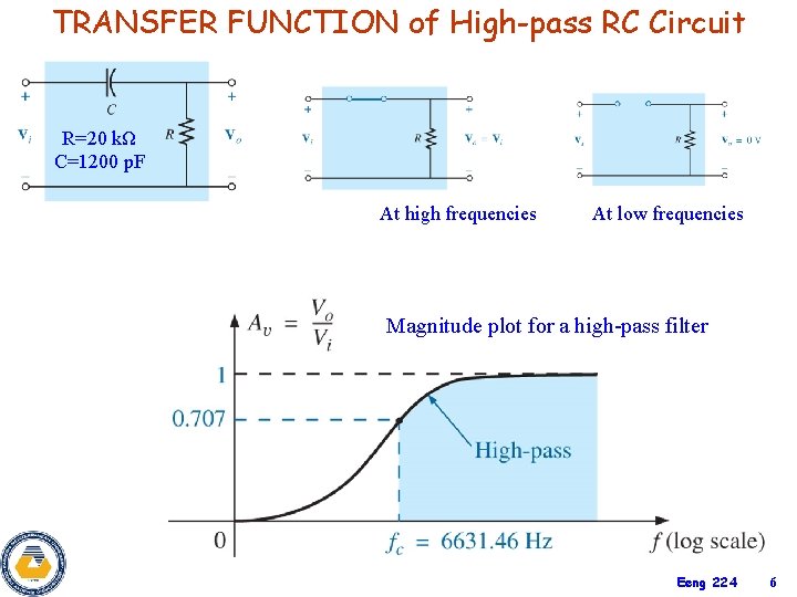 TRANSFER FUNCTION of High-pass RC Circuit R=20 kΩ C=1200 p. F At high frequencies