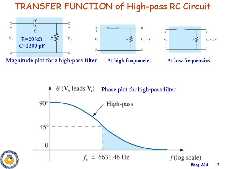 TRANSFER FUNCTION of High-pass RC Circuit R=20 kΩ C=1200 p. F Magnitude plot for