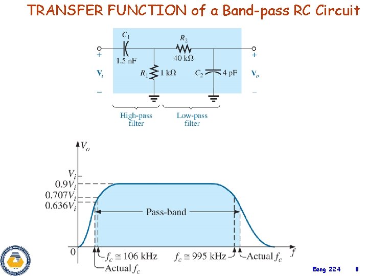 TRANSFER FUNCTION of a Band-pass RC Circuit Eeng 224 8 