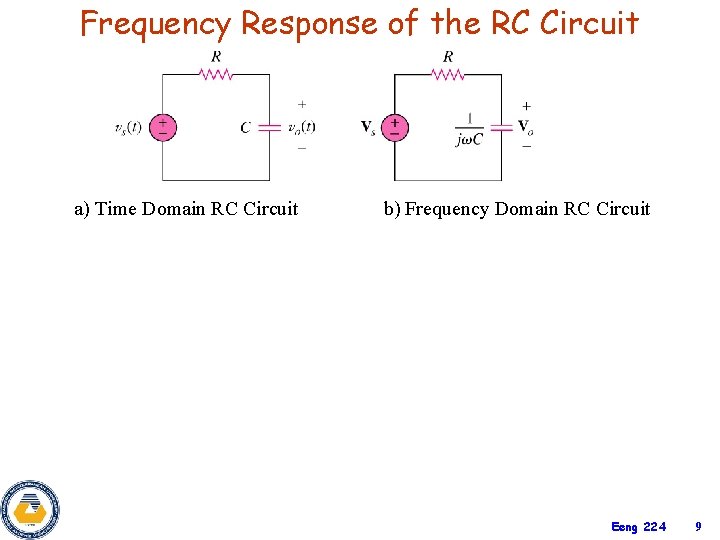 Frequency Response of the RC Circuit a) Time Domain RC Circuit b) Frequency Domain