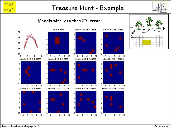 Treasure Hunt - Example Models with less than 2% error. X Gravimeter Inverse Problems