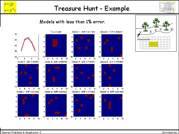 Treasure Hunt - Example Models with less than 1% error. X Gravimeter Inverse Problems