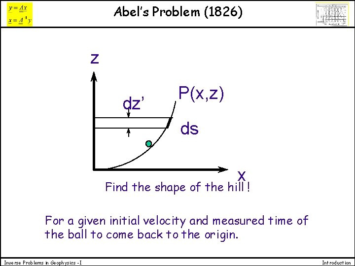Abel’s Problem (1826) z dz’ P(x, z) ds x Find the shape of the